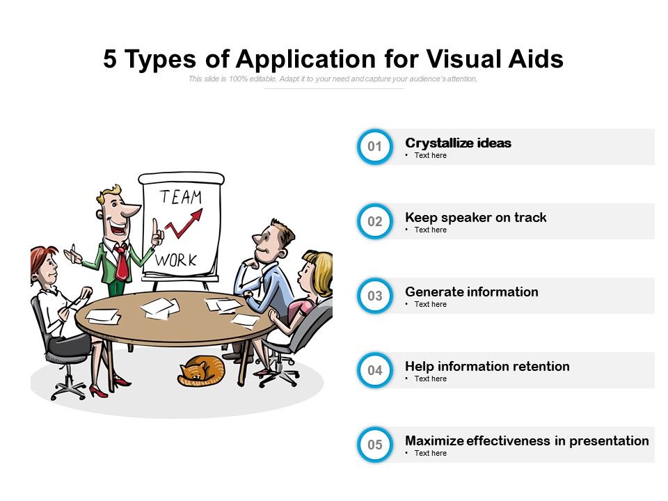 types of visual aids in health education